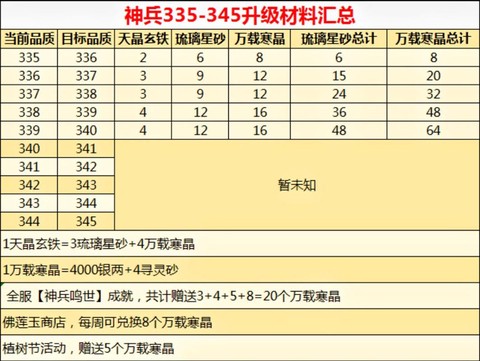 诛仙手游装备怎么升级[图1]