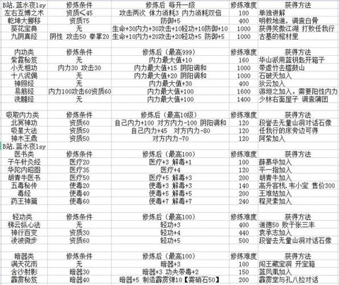 金庸群侠传1什么属性[图2]