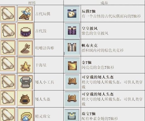 星露谷物语布料怎么弄[图1]