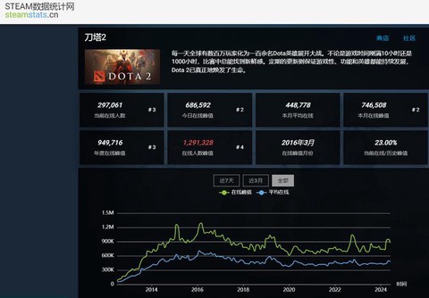 为什么玩不好dota[图2]