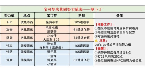 梦特性宝可梦怎么刷