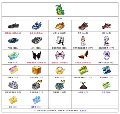现在qq飞车开什么道具