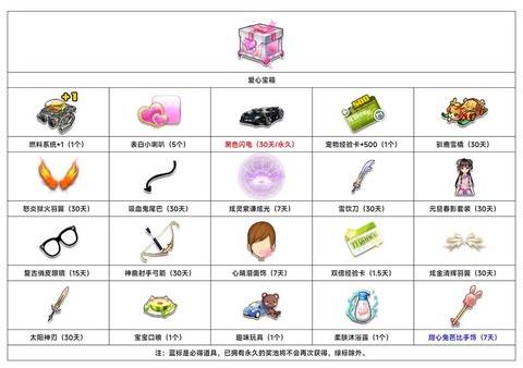 现在qq飞车开什么道具[图1]