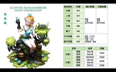 龙之谷怎么查找角色[图2]