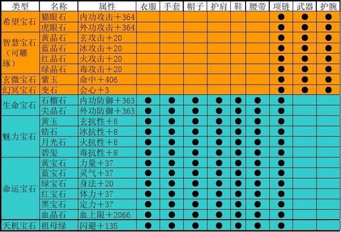 天龙八部宝石怎么合成[图1]