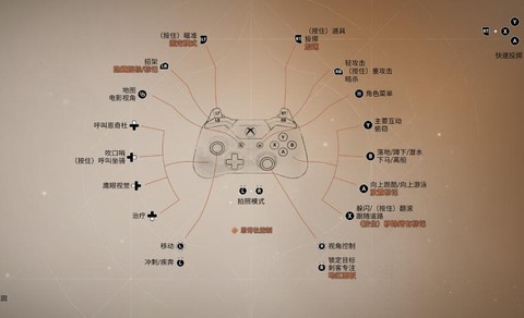 刺客信条怎么链接手柄