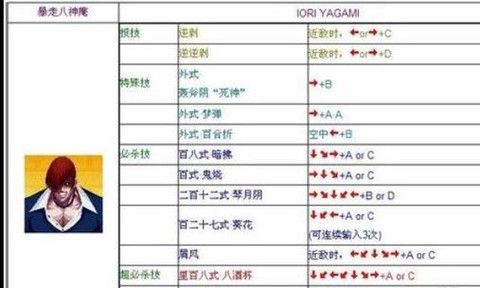 拳皇97怎么放技能[图1]