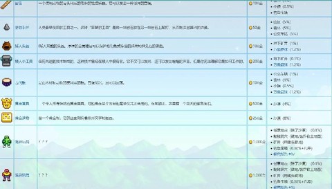 星露谷物语如何捐赠[图2]