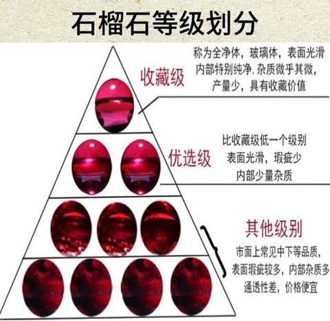 诛仙手游石榴石怎么用[图1]