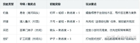 侠客风云传虎鞭怎么得[图1]