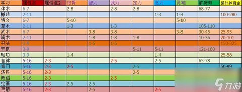 梦幻西游宝宝寿命怎么加[图2]