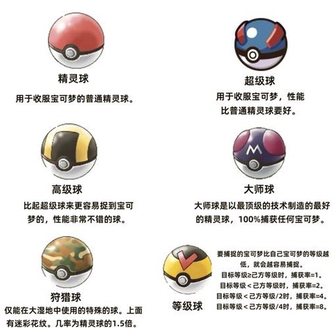 神奇宝贝怎么做精灵球[图2]