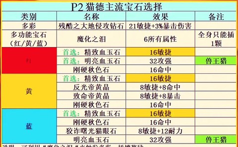 魔域怎么用赠的魔石