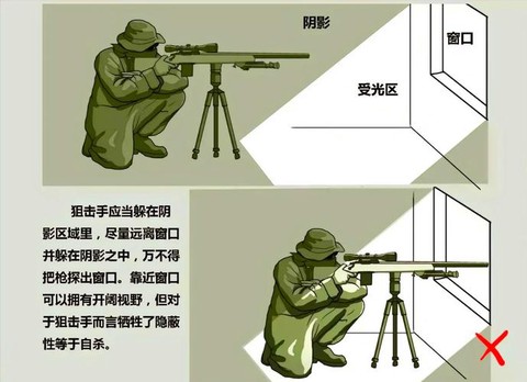 生死狙击的狙击怎么练[图2]