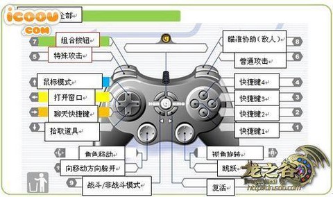 龙之谷手游怎么接手柄[图2]