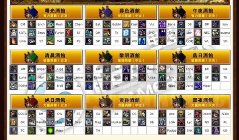 dota怎么选多个英雄[图1]