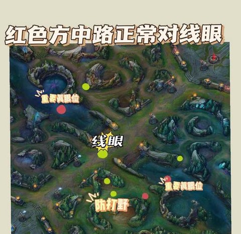 英雄联盟怎么标记有眼