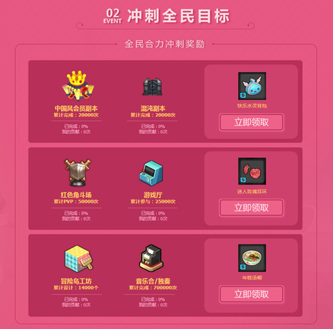 冒险岛2礼包怎么用[图2]