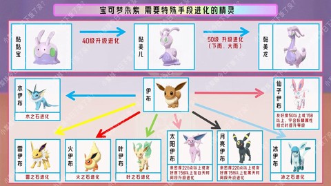 神奇宝贝怎么换精灵[图2]