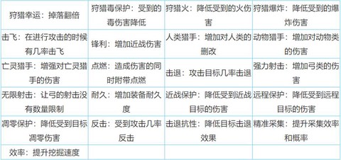 迷你世界怎么的附魔书