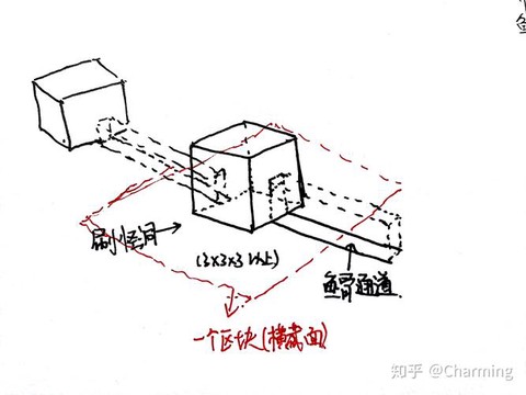 我的世界史莱姆区块怎么找[图1]