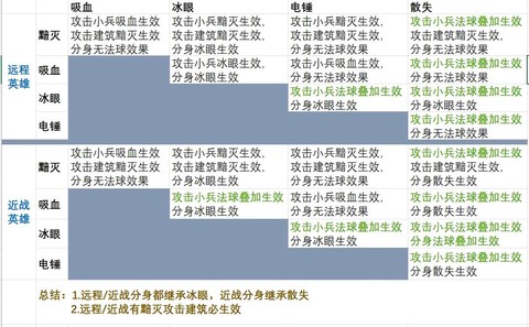 dota带球是什么意思[图2]