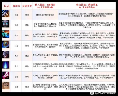 神武珍兽进修要什么[图2]