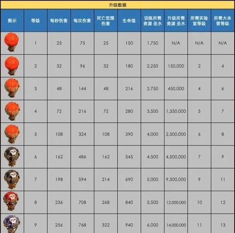 部落冲突气球兵怎么用[图2]