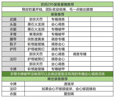 诛仙手游怎么打造装备[图2]